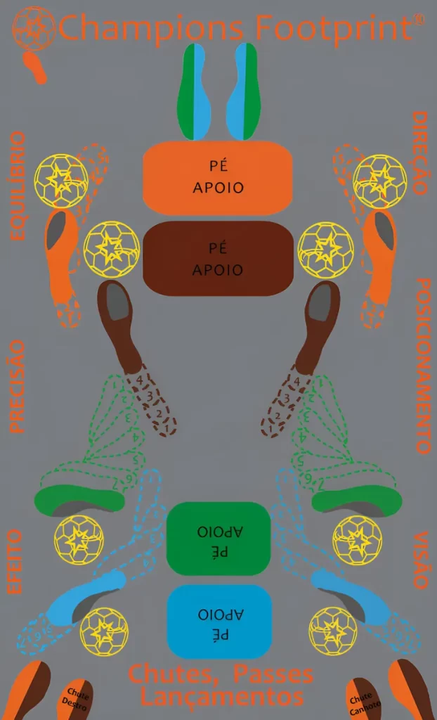 D_NQ_NP_2X_965003-MLB87835260056_072025-F-tapete-fundamento-2-chutes-e-lancamentos